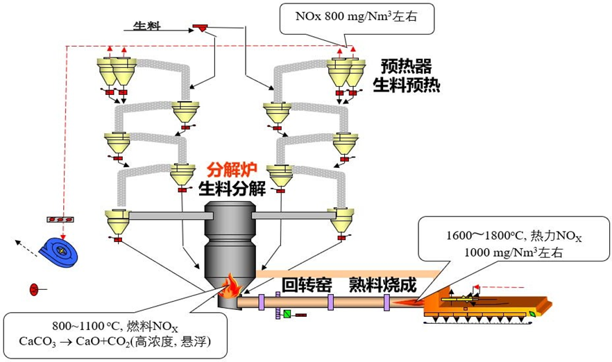 水泥窯脫硝1.png